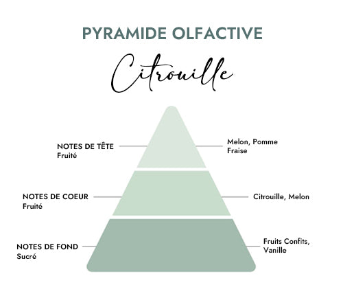 Coffret 3 pièces Citrouille